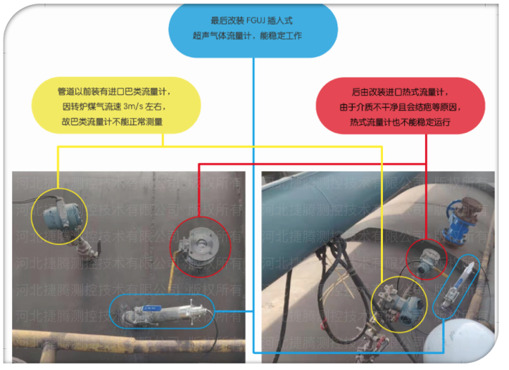大管徑、低流速應用場合